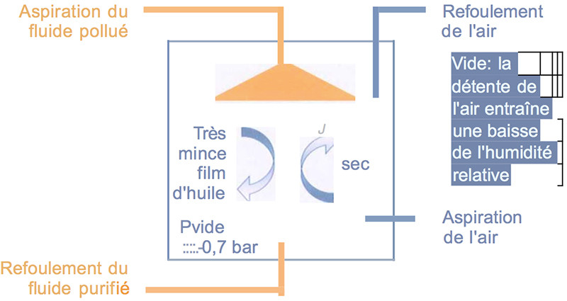 schemaPurificationFluide.jpg