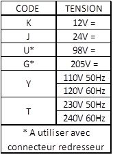 Tableau_codification_tension_bobine.png