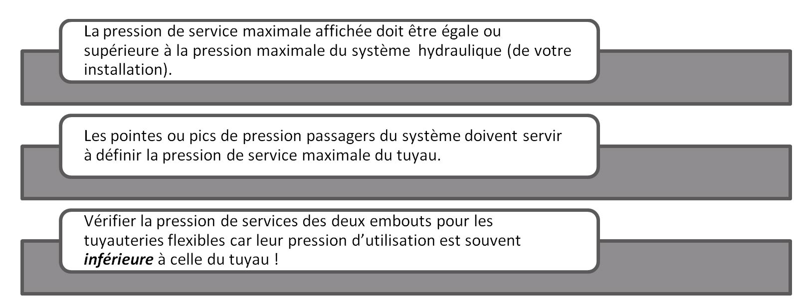 pression tuyau hydraulique